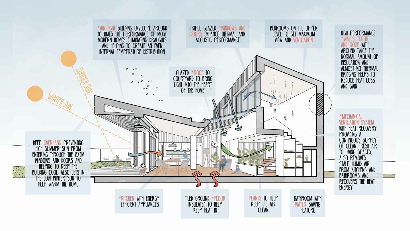 Elsworth Passivhaus cross-section